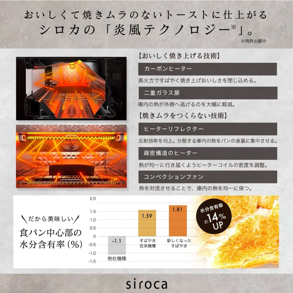 siroca