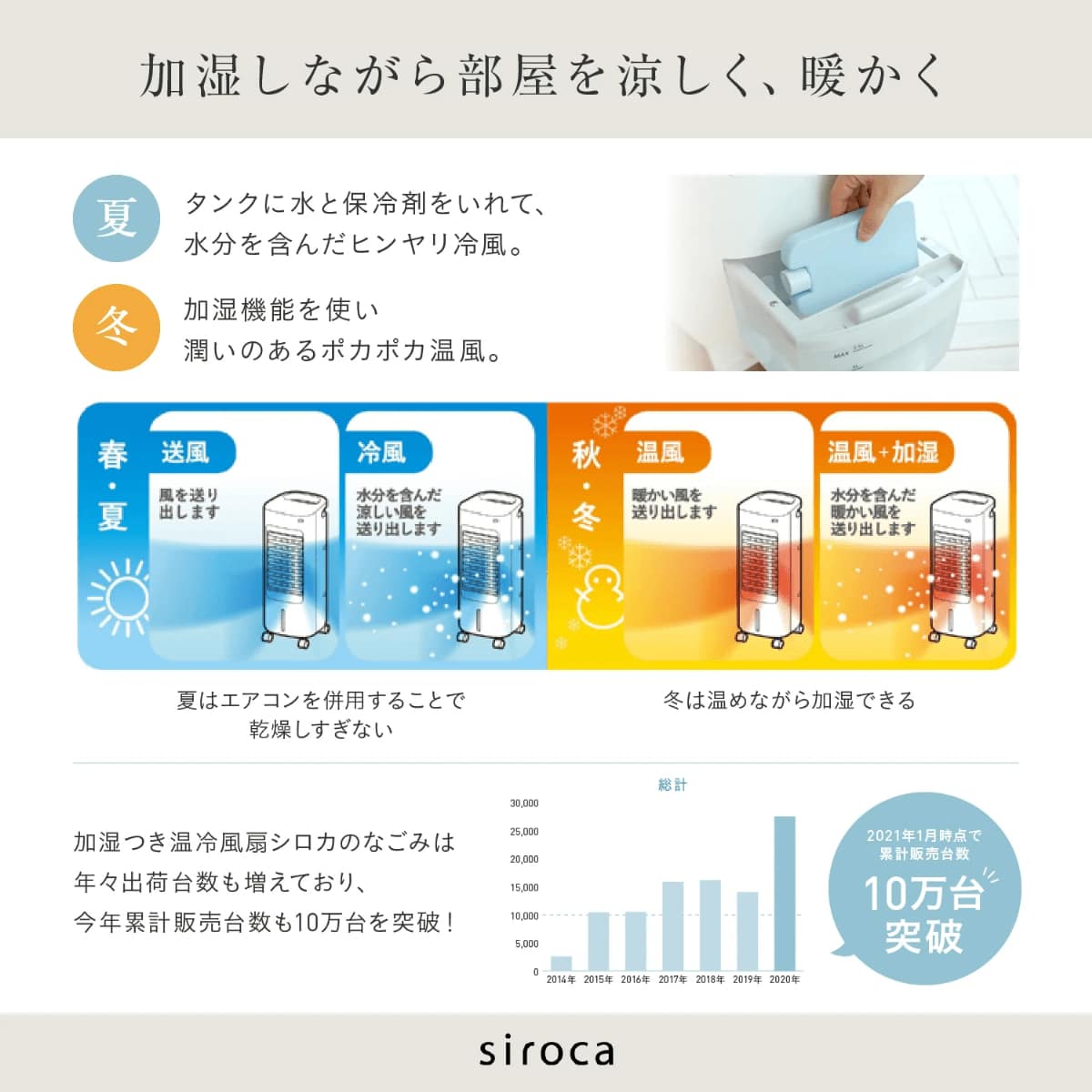 siroca